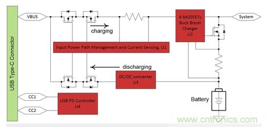 Buck-Boost集成電路提供更快的充電速度，更長的電池壽命