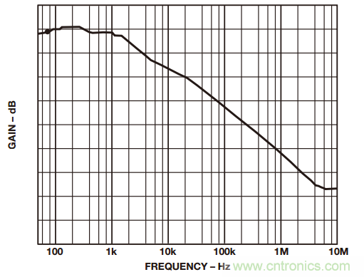 如何構建和優化分立差動放大器? 如何構建和優化分立差動放大器?