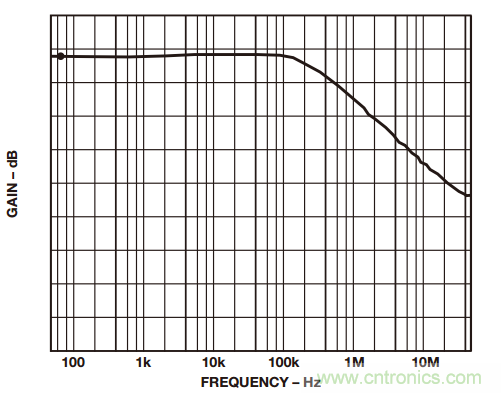 如何構建和優化分立差動放大器? 如何構建和優化分立差動放大器?