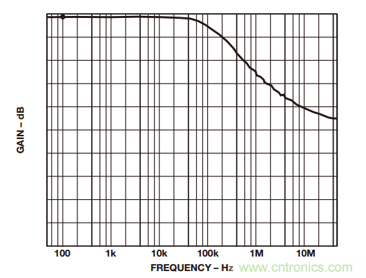 如何構建和優化分立差動放大器? 如何構建和優化分立差動放大器?