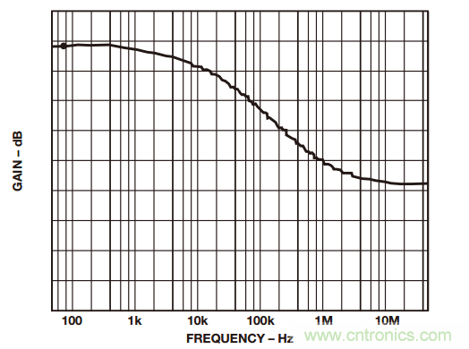如何構建和優化分立差動放大器? 如何構建和優化分立差動放大器?