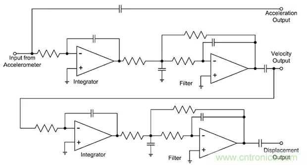 如何應用于傳感器連接、信號生成和濾波？