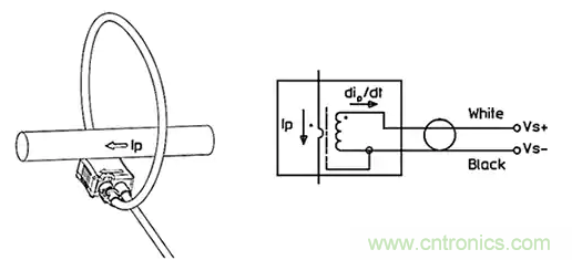 如何應用于傳感器連接、信號生成和濾波？