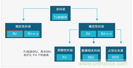 MSO6B專治抖動！查找和診斷功率完整性問題導致的抖動