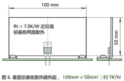 功率電阻的散熱設計