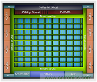機器學習實戰:GNN(圖神經網絡)加速器的FPGA解決方案 機器學習實戰:GNN(圖神經網絡)加速器的FPGA解決方案
