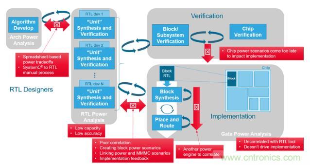 如何發現電源故障？知道你設計在執行功能時消耗的功率就能解決