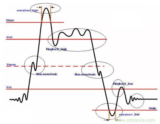 信號(hào)完整性系列之&ldquo;信號(hào)完整性簡(jiǎn)介&rdquo;