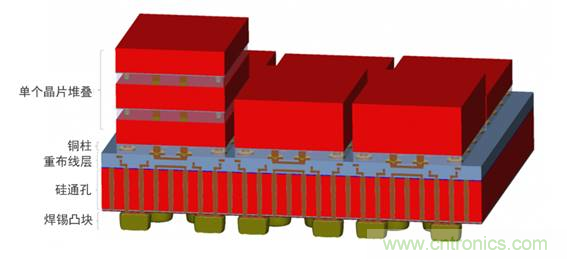 先進封裝技術(shù)及其對電子產(chǎn)品革新的影響 先進封裝技術(shù)及其對電子產(chǎn)品革新的影響