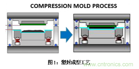 AI如何解決模壓成型封裝厚度相關缺陷 AI如何解決模壓成型封裝厚度相關缺陷