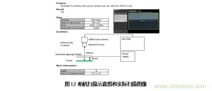 AI如何解決模壓成型封裝厚度相關缺陷 AI如何解決模壓成型封裝厚度相關缺陷