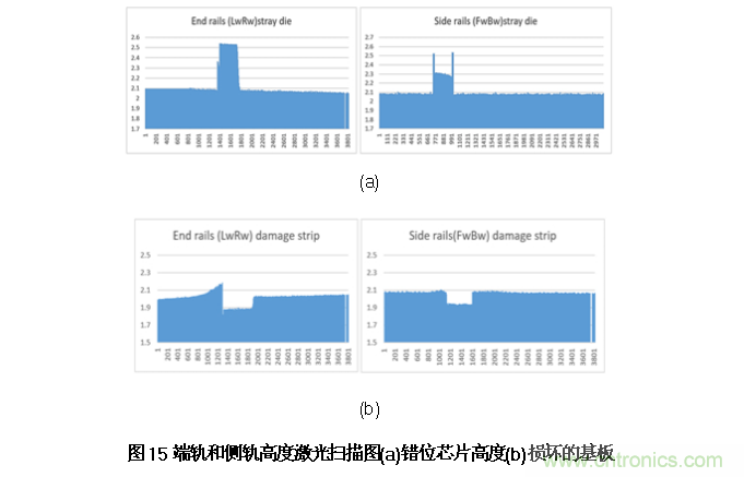 AI如何解決模壓成型封裝厚度相關缺陷 AI如何解決模壓成型封裝厚度相關缺陷