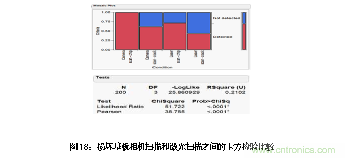 AI如何解決模壓成型封裝厚度相關缺陷 AI如何解決模壓成型封裝厚度相關缺陷