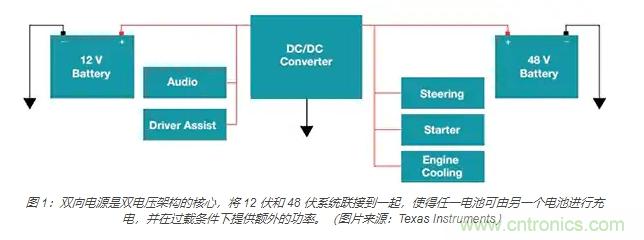 利用雙向電源轉換器和 PFC 來提高 HEV、BEV 和電網的能效