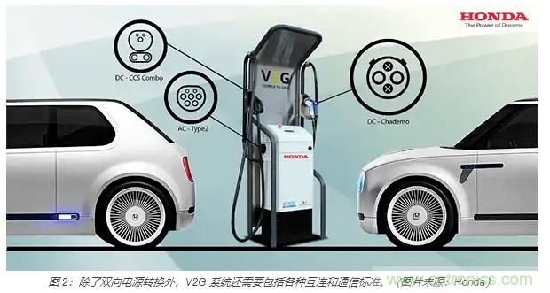 利用雙向電源轉換器和 PFC 來提高 HEV、BEV 和電網的能效