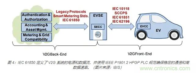 利用雙向電源轉換器和 PFC 來提高 HEV、BEV 和電網的能效