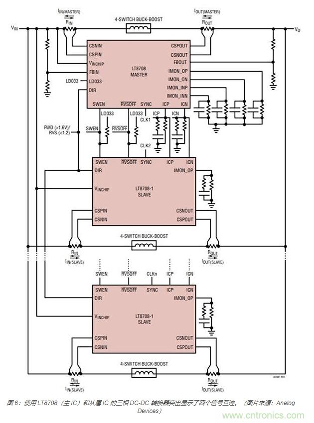 利用雙向電源轉換器和 PFC 來提高 HEV、BEV 和電網的能效