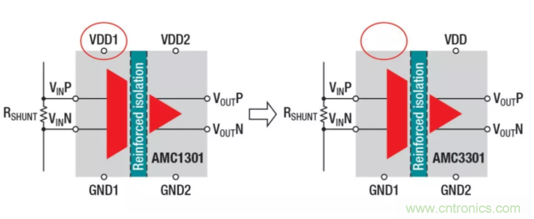 簡化隔離電流和電壓感應(yīng)設(shè)計,我們都需要一個“它”