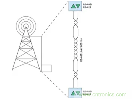 關(guān)于現(xiàn)場總線技術(shù)，這篇文章我想推薦給你