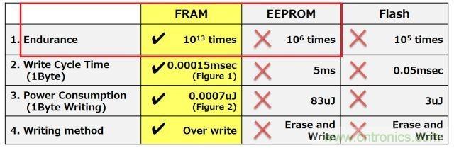 解除車企高質量發展“后顧之憂”,打造車載電子系統創新存儲解決方案