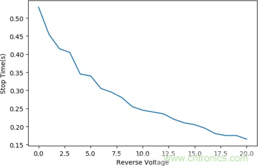 智能車模電機驅動是否需要加制動電阻?
