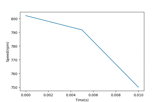 智能車模電機驅動是否需要加制動電阻?