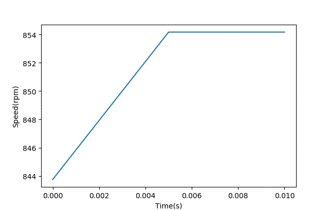 智能車模電機驅動是否需要加制動電阻?