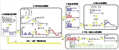 碳化硅功率模塊及電控的設(shè)計(jì)、測試與系統(tǒng)評估