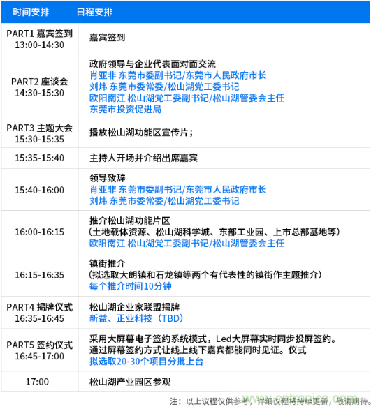 松山湖功能區(qū)招商大會(huì)舉辦在即，邀約企業(yè)共話商機(jī)！