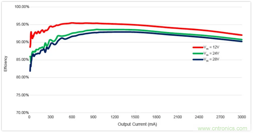 圣邦微電子同步降壓轉換器SGM61230,為抗擊極限過載而生
