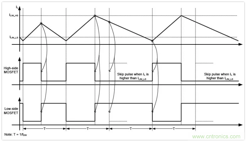 圣邦微電子同步降壓轉換器SGM61230,為抗擊極限過載而生