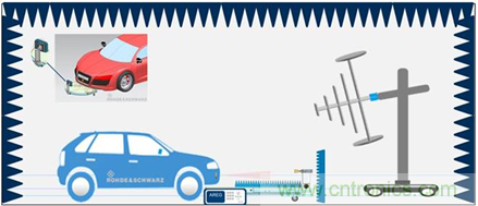 毫米波雷達(dá)的自動駕駛功能在電磁干擾環(huán)境下的表現(xiàn) 毫米波雷達(dá)的自動駕駛功能在電磁干擾環(huán)境下的表現(xiàn)
