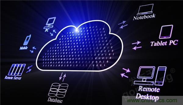 云存儲(chǔ)or本地存儲(chǔ)？看完這篇不再&ldquo;選擇困難&rdquo;！