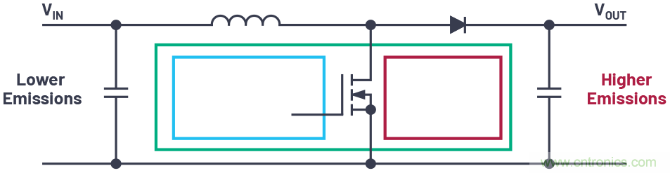 如何控制LED驅(qū)動器的EMI？當然Silent Switcher莫屬~