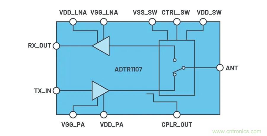 IC集成能讓相控陣技術(shù)發(fā)展到什么地步？