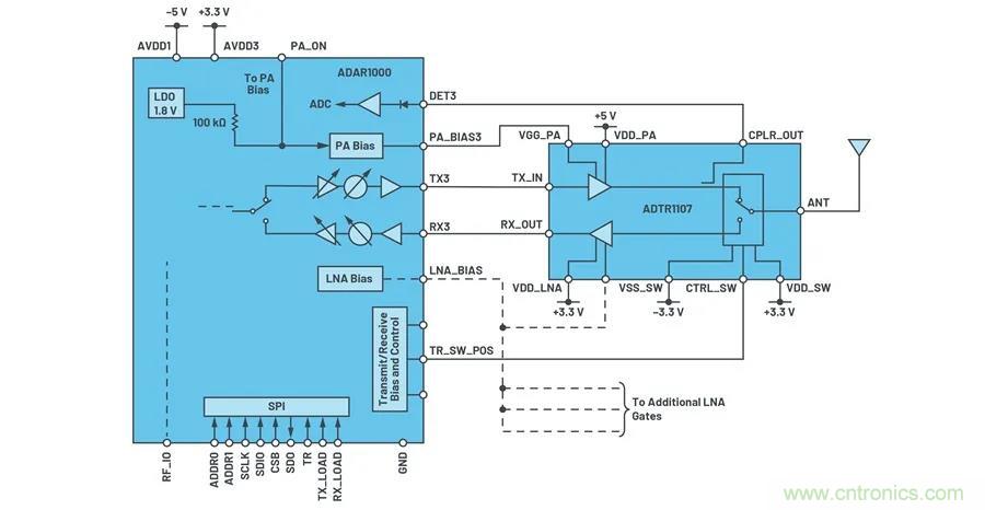 IC集成能讓相控陣技術(shù)發(fā)展到什么地步？