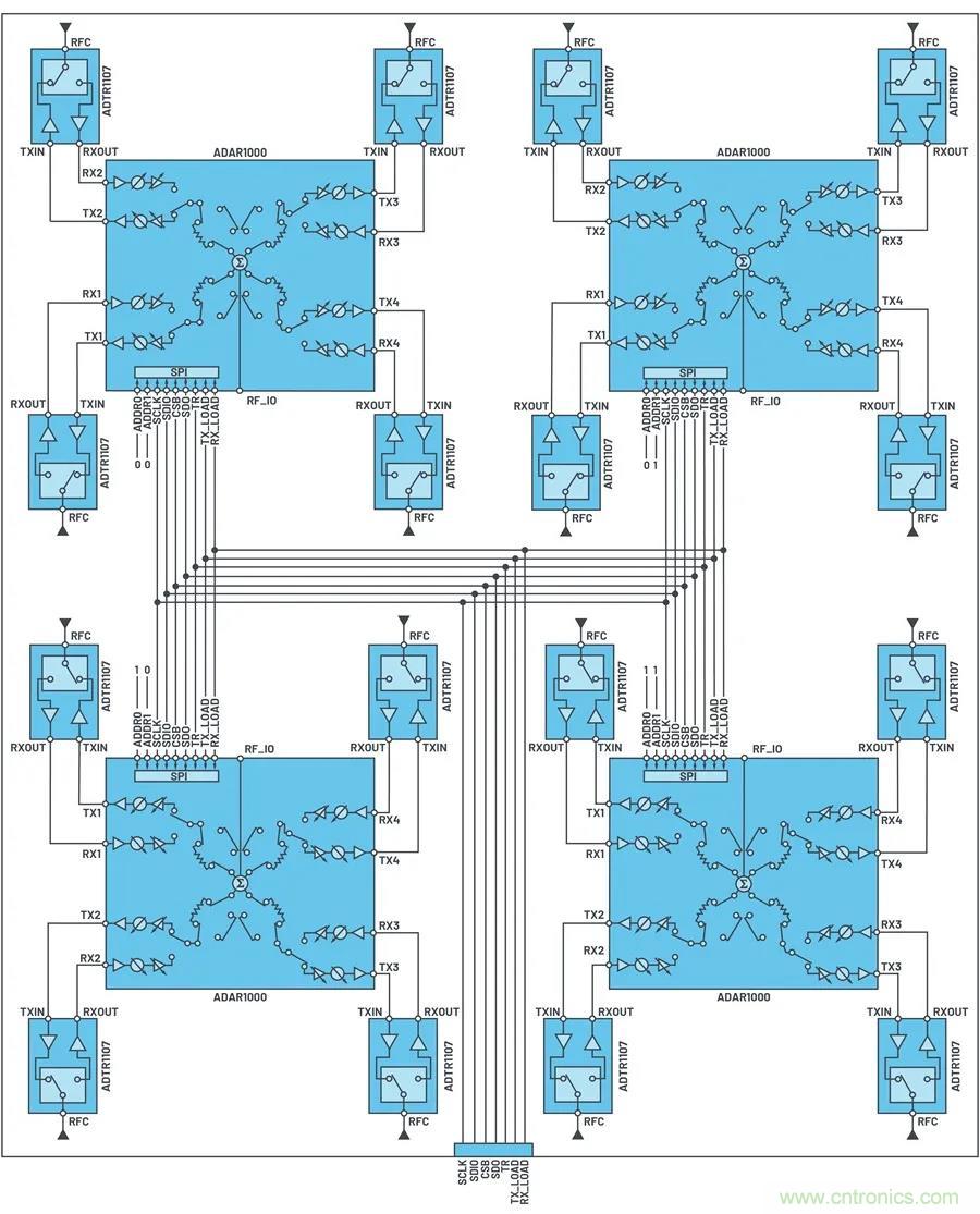 IC集成能讓相控陣技術(shù)發(fā)展到什么地步？