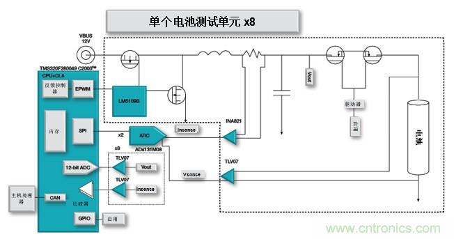 如何設(shè)計(jì)一款適用于各類電池尺寸、電壓和外形的電池測試儀