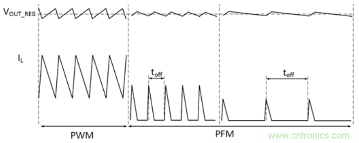 TI最強同步升壓變換器TPS61288，無線音箱升壓變換器的理想方案