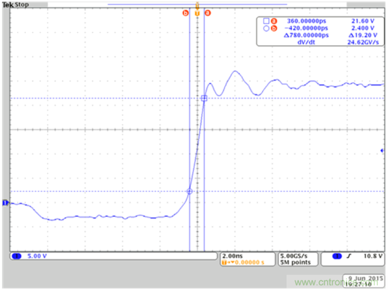 您是否在準確測定氮化鎵器件的皮秒量級上升時間？