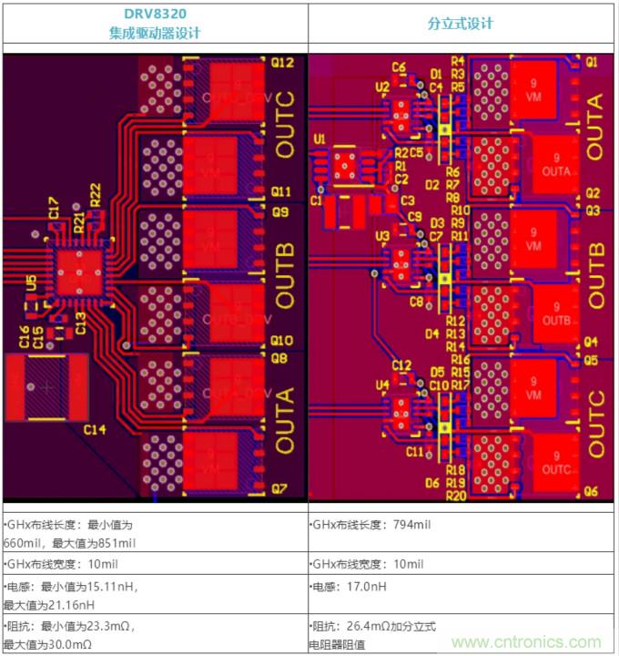 集成式 VS 分立式半橋驅(qū)動器，答案一目了然！