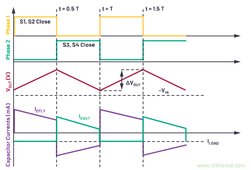 交錯式反相電荷泵&mdash;&mdash;第一部分：用于低噪聲負電壓電源的新拓撲結構
