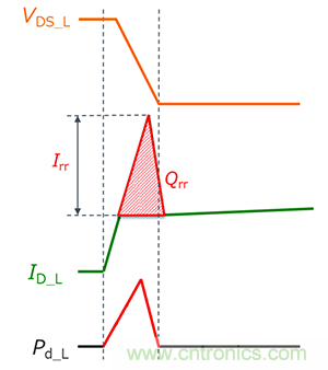 什么是雙脈沖測試？