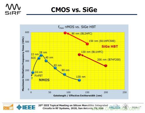 Teledyne e2v 的數據轉換器可直接訪問 Ka 波段，并突破數字信號處理的極限