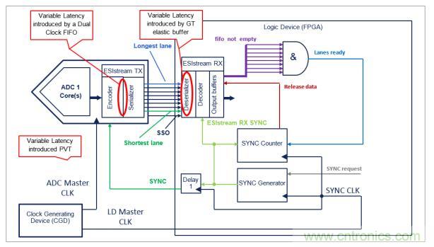 Teledyne e2v 的數據轉換器可直接訪問 Ka 波段，并突破數字信號處理的極限
