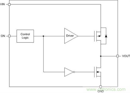 什么是負載開關？
