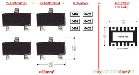 什么是負載開關？