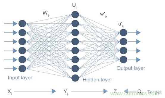 人工智能在自動駕駛車輛中的作用 人工智能在自動駕駛車輛中的作用