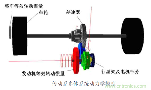 分析混合動(dòng)力汽車雙模式多級(jí)齒輪動(dòng)力傳動(dòng)機(jī)構(gòu)扭轉(zhuǎn)振動(dòng)產(chǎn)生的原因 分析混合動(dòng)力汽車雙模式多級(jí)齒輪動(dòng)力傳動(dòng)機(jī)構(gòu)扭轉(zhuǎn)振動(dòng)產(chǎn)生的原因