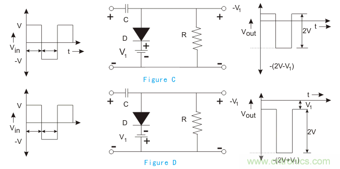 干貨|二極管限幅電路和鉗位電路分析 干貨|二極管限幅電路和鉗位電路分析